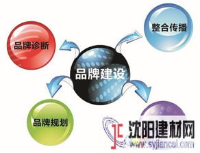 設計服務賦能，櫥柜品牌口碑與銷量雙贏之道