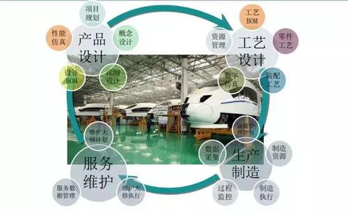 虛擬與現實交融 數字化制造如何革新設計服務